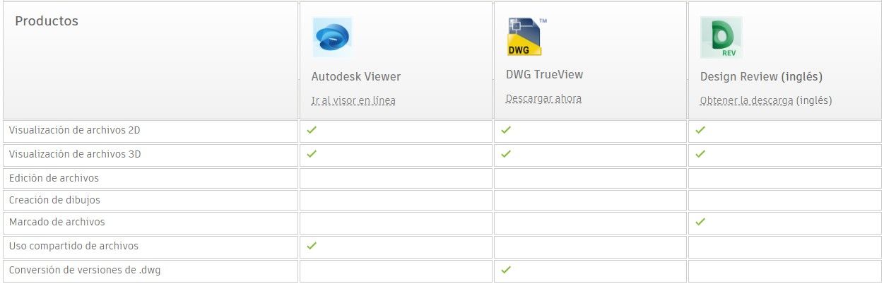 Herramientas para la visualización de revisiones en Revit