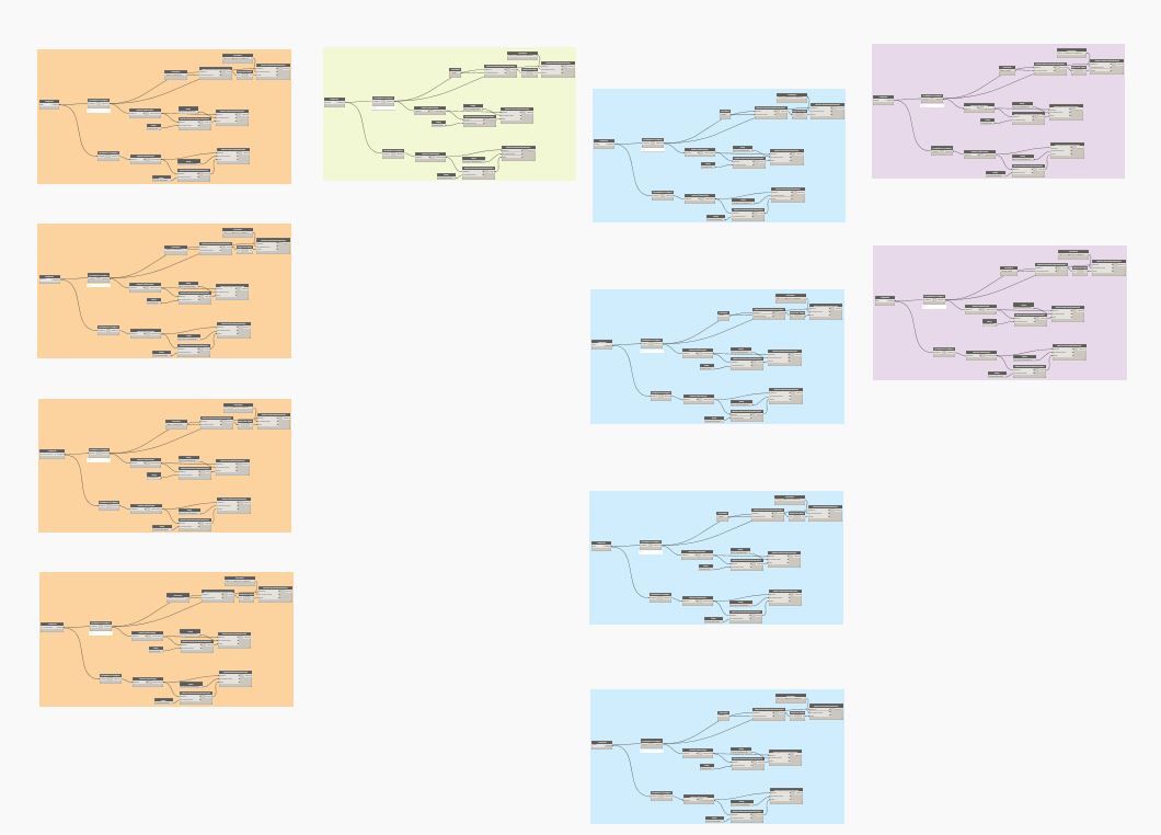 Programación visual con Dynamo