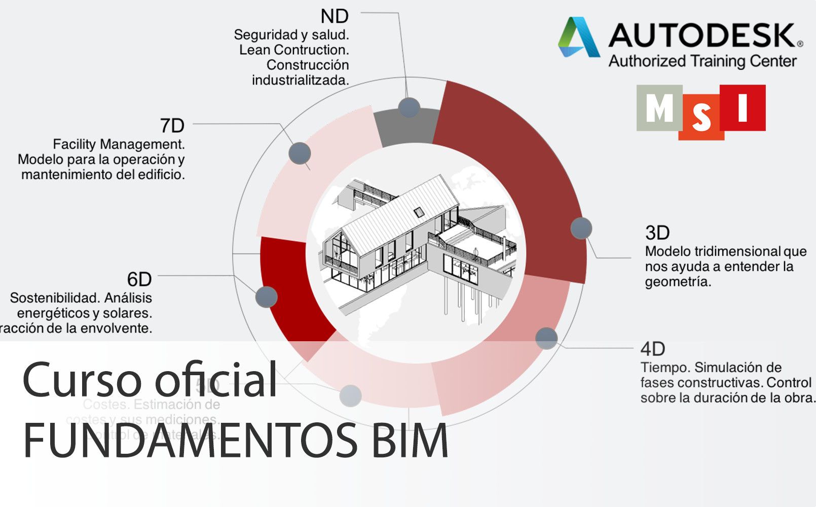 Curso Fundamentos de BIM