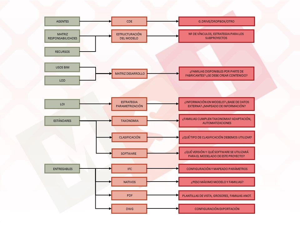 Imagen  1. Esquema. Fuente propia.