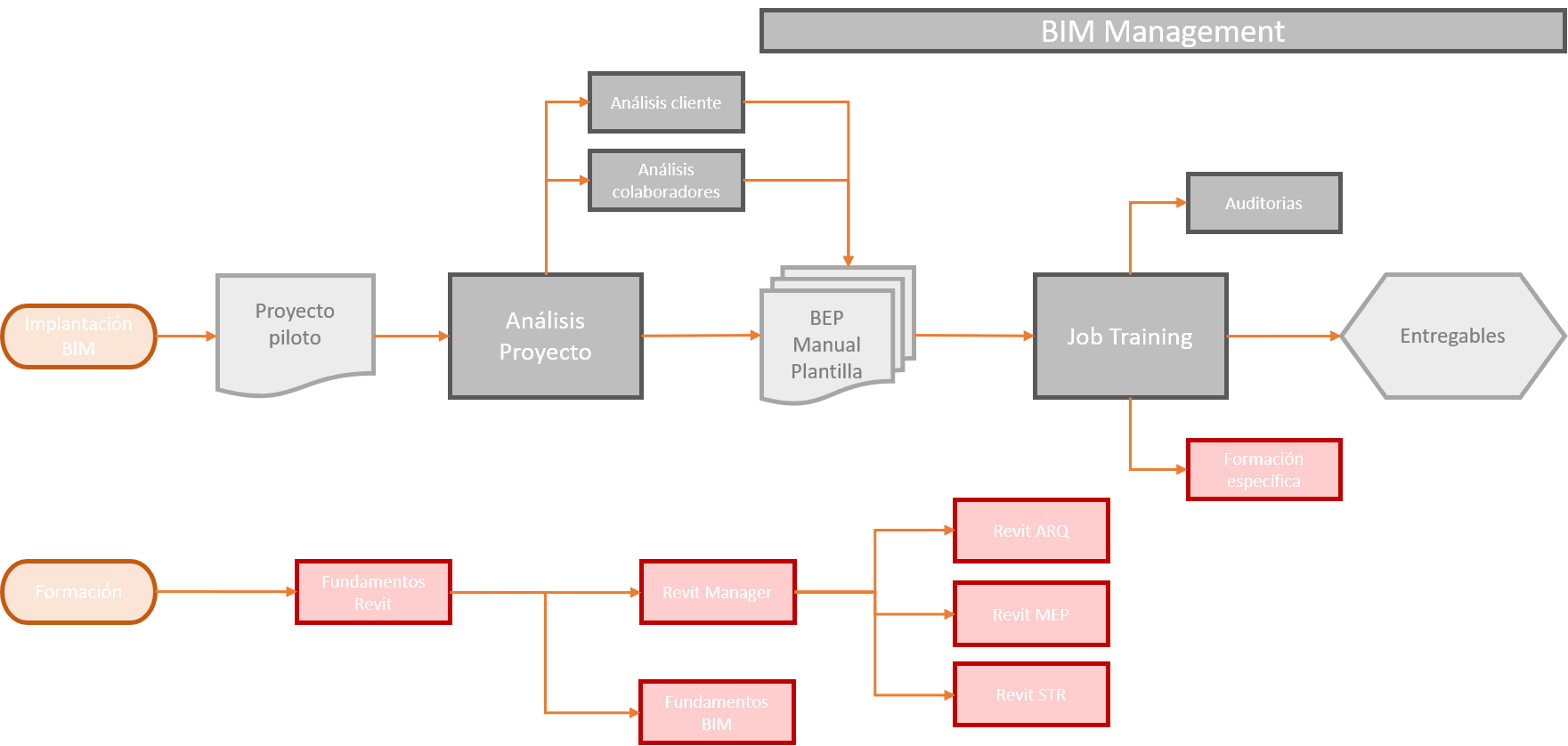Imagen 2. Processing map de MSI. Fuente propia. 